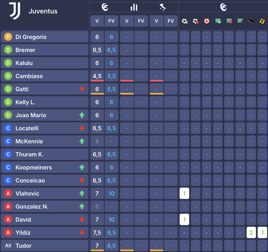 I voti di Udinese-Verona al fantacalcio: Giovane come Kristensen, bocciati Solet e Davis- immagine 6
