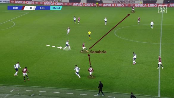 Sotto la lente: Torino-Lecce- immagine 15