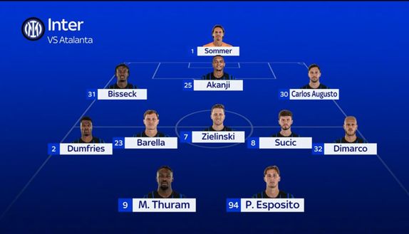 Sky – Inter, recuperato Dumfries. Torna anche Thuram. I ballottaggi in difesa e in mezzo…- immagine 2