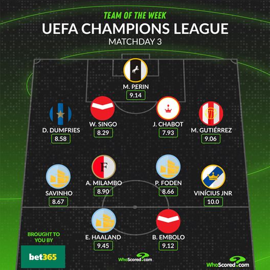 WhoScored, la top11 dell’ultima giornata di Champions League: c’è Dumfries- immagine 3