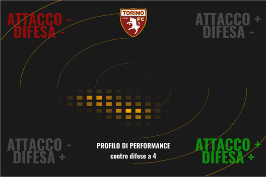 Il Torino di Juric spiegato dal professor xG- immagine 34