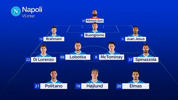 Sky – Inter-Napoli, le formazioni: Chivu, la decisione su Acerbi. Conte, fuori Lang- immagine 3