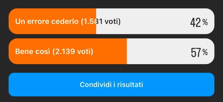 Castrovilli via, un errore o giusto cederlo? Ecco il giudizio dei nostri followers- immagine 2