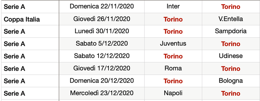 Toro, il calendario dopo la sosta: dall’Inter alla Juve, sarà un mese complicato- immagine 5