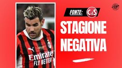 Calciomercato Milan, ecco le due condizioni per cedere Theo Hernández