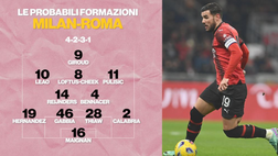 Milan-Roma, le probabili formazioni: sfida tra Pioli e De Rossi | VIDEO