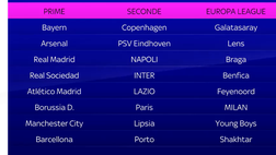 VIDEO SKY / Inter, Napoli e Lazio: qual è sorteggio migliore?
