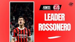 Pulisic e il Milan: una sinfonia da 50 gol: il motore offensivo dei rossoneri
