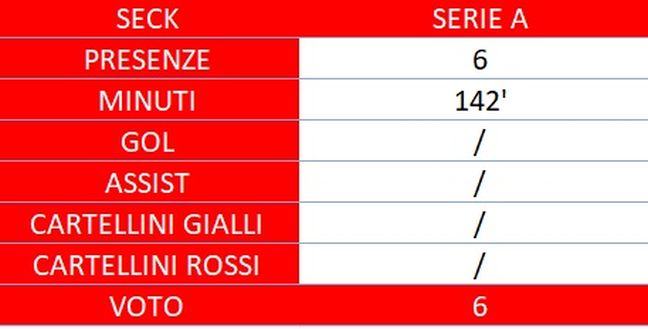 Torino, il pagellone di fine anno: Seck 6, qualche spunto interessante- immagine 3