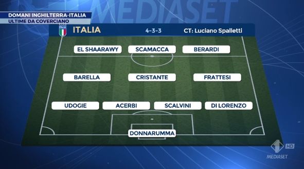 Mediaset – Inghilterra-Italia, Spalletti ne cambia ben 8: Udogie al posto di Dimarco e…- immagine 2