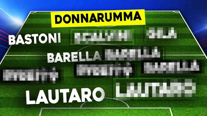 Formazione Inter 2025