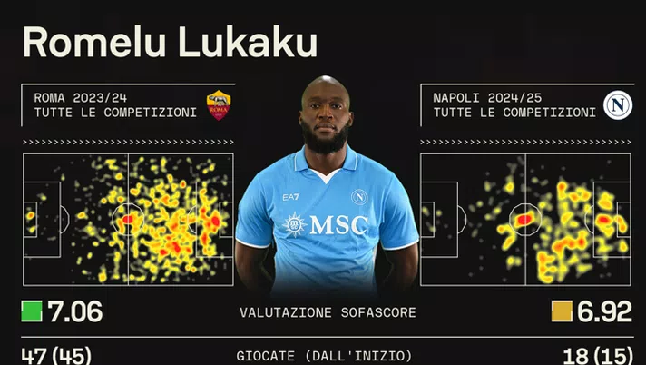 lukaku