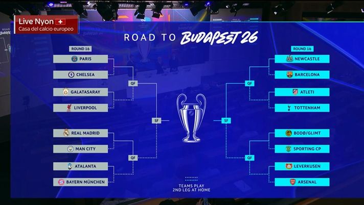 Ottavi di Champions: tutti gli accoppiamenti. Sarà Atalanta-Bayern e il Bodo… - immagine 1