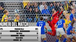 VIDEO Svezia-Italia 5-0, che batosta al Mondiale per le azzurre: i numeri del match