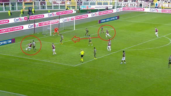 L’analisi dei gol di Torino-Cagliari 1-1: buco di Djidji, super intesa Belotti-Zaza- immagine 6