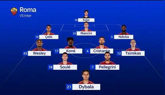 Sky – Inter, ecco la probabile formazione anti-Roma: c’è Mkhitaryan. E in attacco…- immagine 3