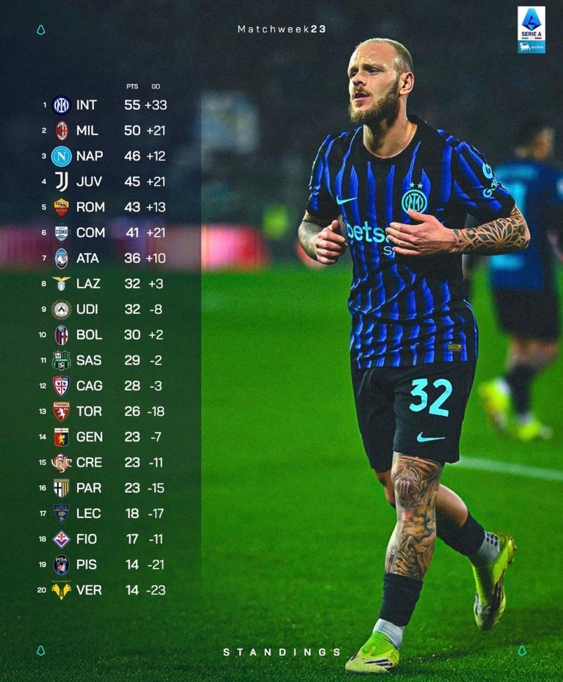 Ziliani: “Nove giorni alla sfida con la Juve: l’Inter, senza dare troppo nell’occhio, ha…”- immagine 3