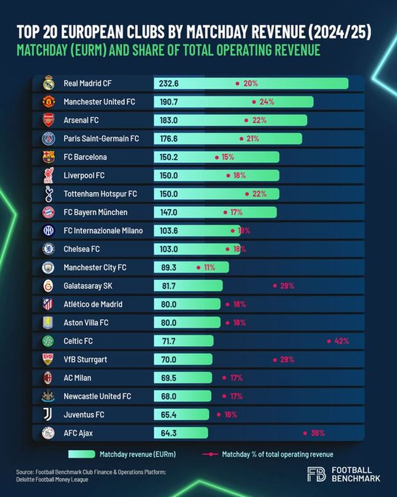 San Siro san-siro-milan-ricavi-stadio-football-benchmark