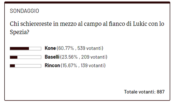 Torino, chi al fianco di Lukic contro lo Spezia? Lettori curiosi di vedere Kone- immagine 2
