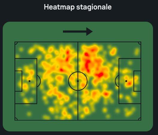 Casadei è una questione irrisolta al Torino: rendimento sotto le aspettative- immagine 2
