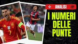 Calciomercato Milan – Zirkzee e non solo: i numeri degli attaccanti nel mirino
