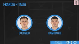 VIDEO Italia-Francia U21: Nicolato con Tonali e Colombo, la probabile formazione