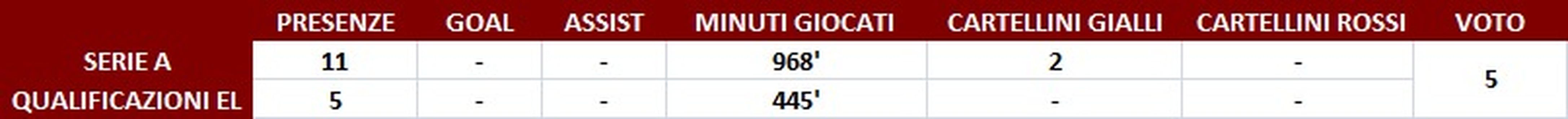 Torino, il pagellone di fine 2019: Nkoulou 5, dopo l’ammutinamento si è rotto qualcosa- immagine 2