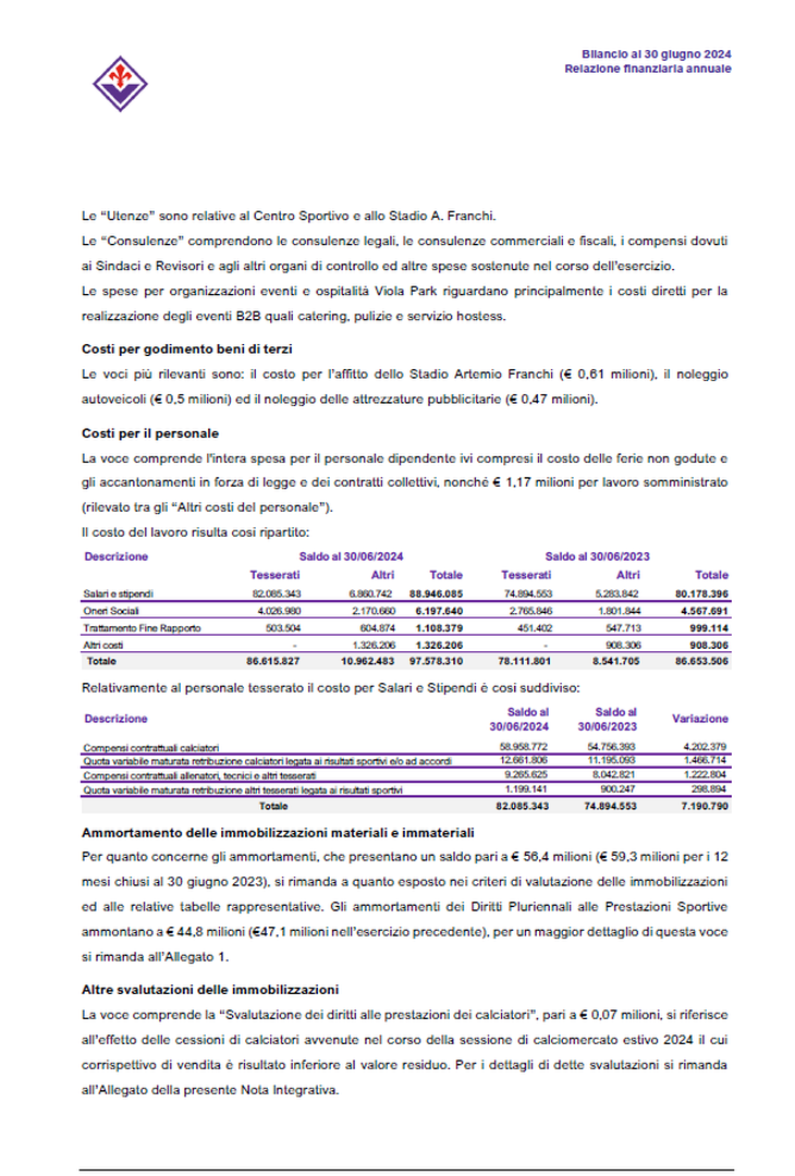 Fiorentina bilancio 2024