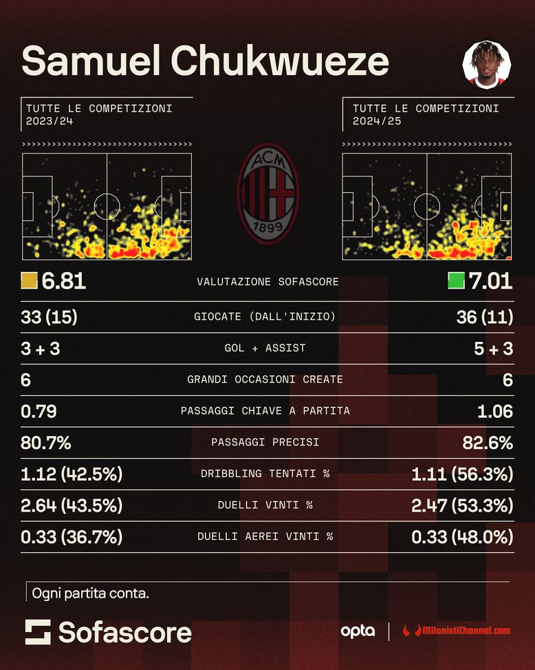 La stagione silenziosa di Chukwueze: tante critiche non meritate- immagine 2