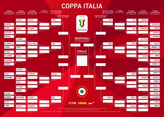 Coppa Italia, il possibile percorso del Torino: Genoa agli ottavi, poi il Milan- immagine 2