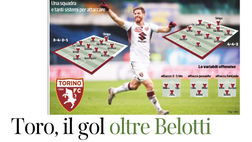 Video – Rassegna Stampa TN del 17/12/2019: “Toro, il gol oltre Belotti”