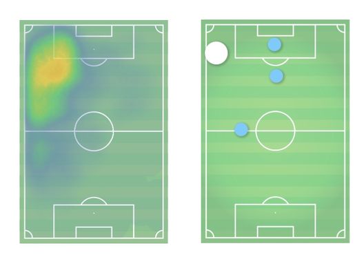 VN Scout – Andreas Schjelderup, il futuro Kvaratskhelia gioca nel Benfica- immagine 2