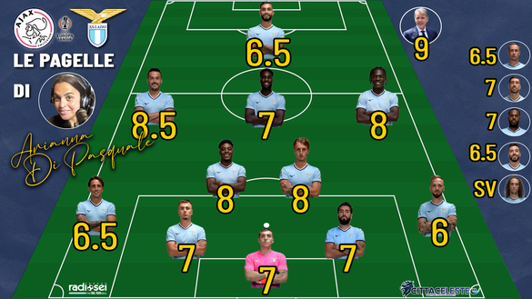 Ajax-Lazio, pagelle Arianna Di Pasquale