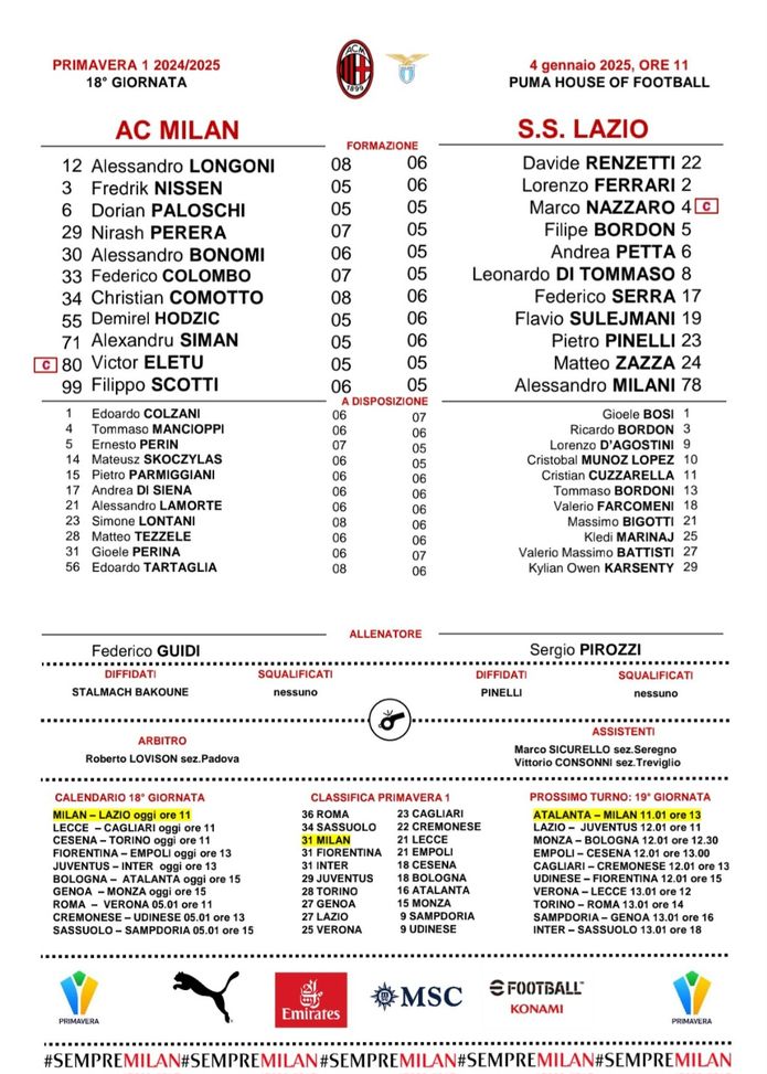Primavera, più Lazio che Milan nel primo tempo: poche emozioni- immagine 2