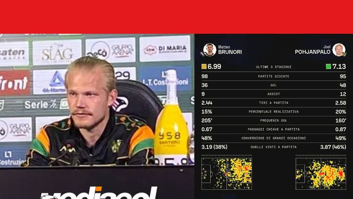 Palermo, Pohjanpalo obiettivo concreto: i numeri a confronto con Brunori  Palermo, Pohjanpalo obiettivo concreto: i numeri a confronto con Brunori - immagine 1