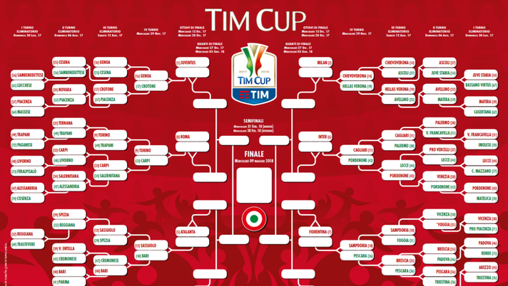 Coppa Italia, il Tabellone: il quarto turno chiuso con un poker di Maxi Lopez- immagine 1