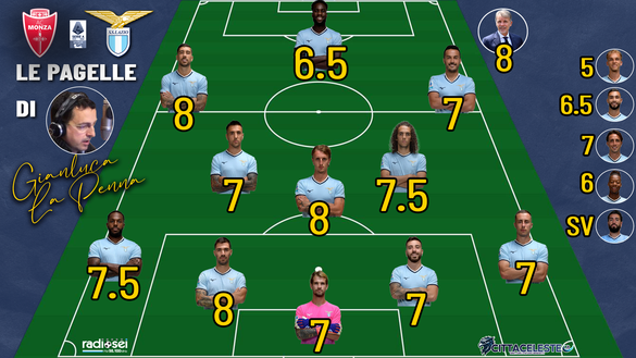 Monza-Lazio, le pagelle di Radiosei: voti alti per tutti, ma il migliore è…- immagine 10