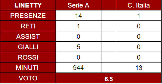 Torino, il pagellone di metà stagione: Linetty 6.5, dà sostanza in mezzo al campo- immagine 2