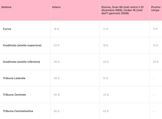 Palermo-Ascoli, biglietti in vendita: info, prezzi e dettagli- immagine 2