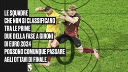 Euro 2024, le 4 migliori terze passeranno i gironi: ecco come funziona
