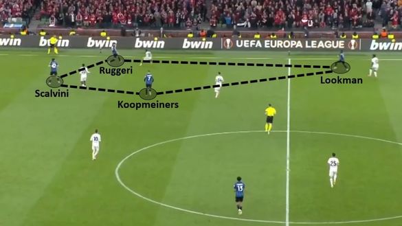 Sotto la lente: analisi Atalanta- immagine 12