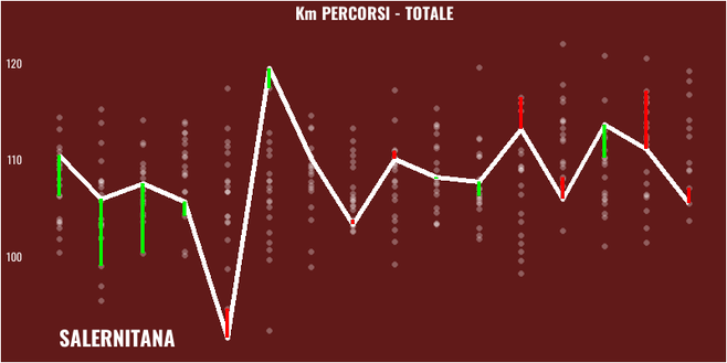 Salernitana-Torino: Nicola e Juric a confronto- immagine 11