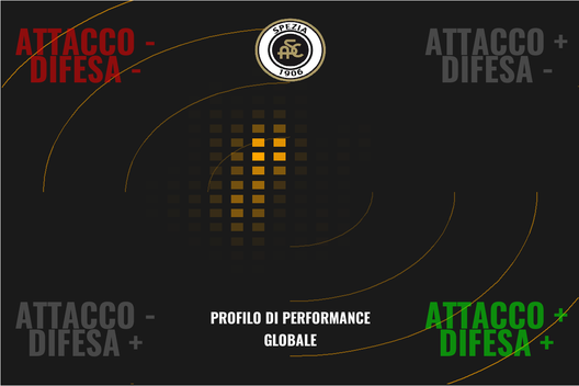 Il Torino di Juric spiegato dal professor xG- immagine 29
