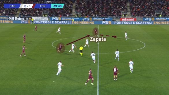 Sotto la lente: Cagliari-Torino- immagine 9