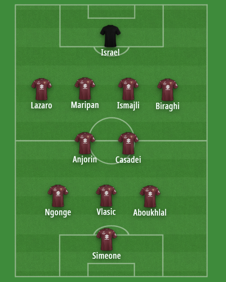 Torino 2025/2026: tabellone calciomercato estivo e rosa attuale al 17 agosto- immagine 4