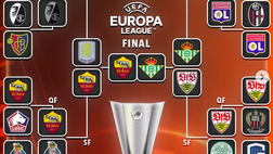 L’Europa League del Bologna secondo chat Gpt? Ecco il risultato…