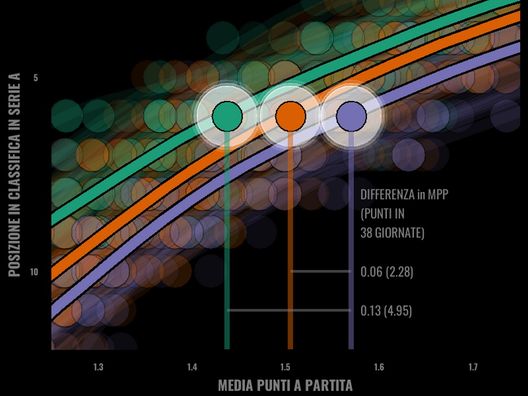 Sogno o son sesto? Il Torino, la classifica e l’Europa- immagine 11