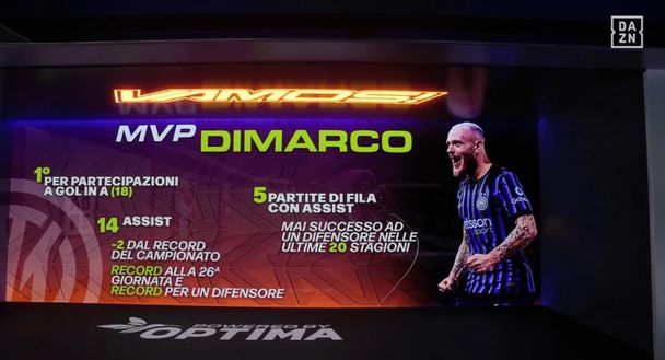 dazn Dimarco, a meno due assist dal record in Serie A. Mai negli ultimi 20 anni…- immagine 2