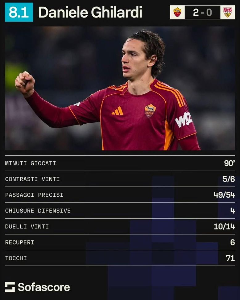 Ghilardi muro d’Europa: numeri e personalità. Senza Hermoso può essere il titolare- immagine 2