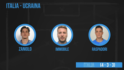 Italia-Ucraina, ecco la probabile formazione degli Azzurri | VIDEO
